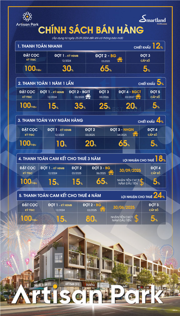 thanh toán dự án artisan park
