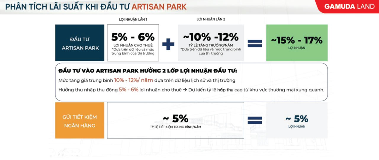 lý do chọn artisan park