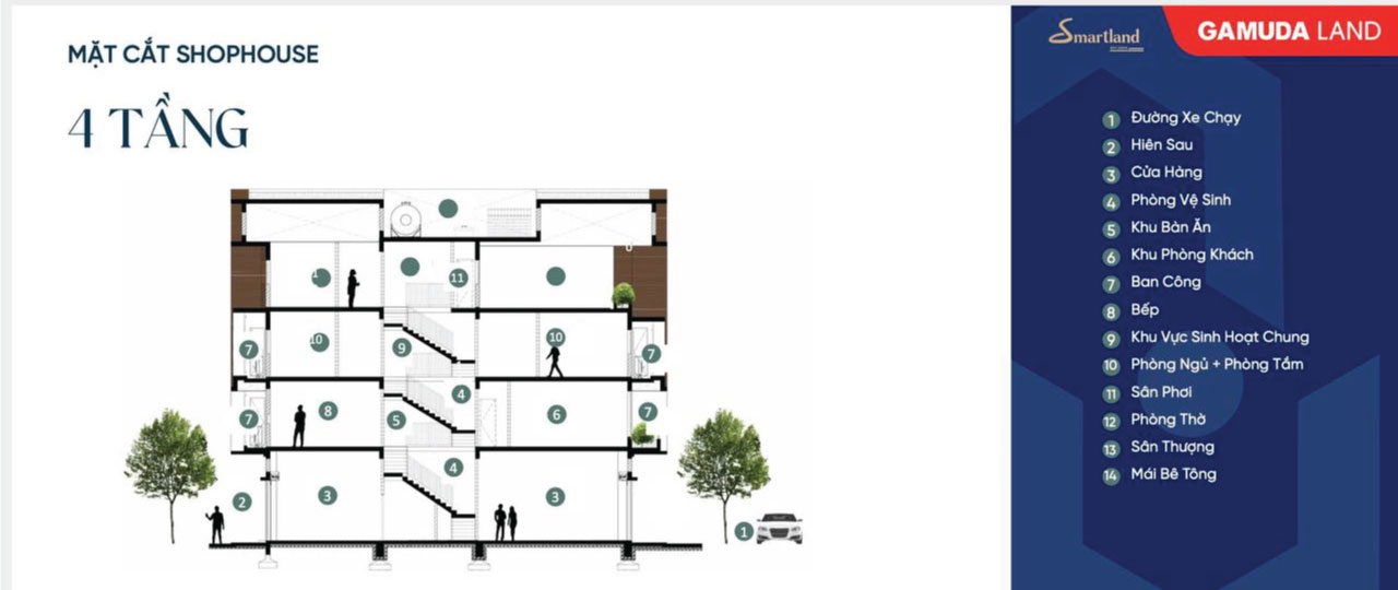 thiết kế dự án artisan park