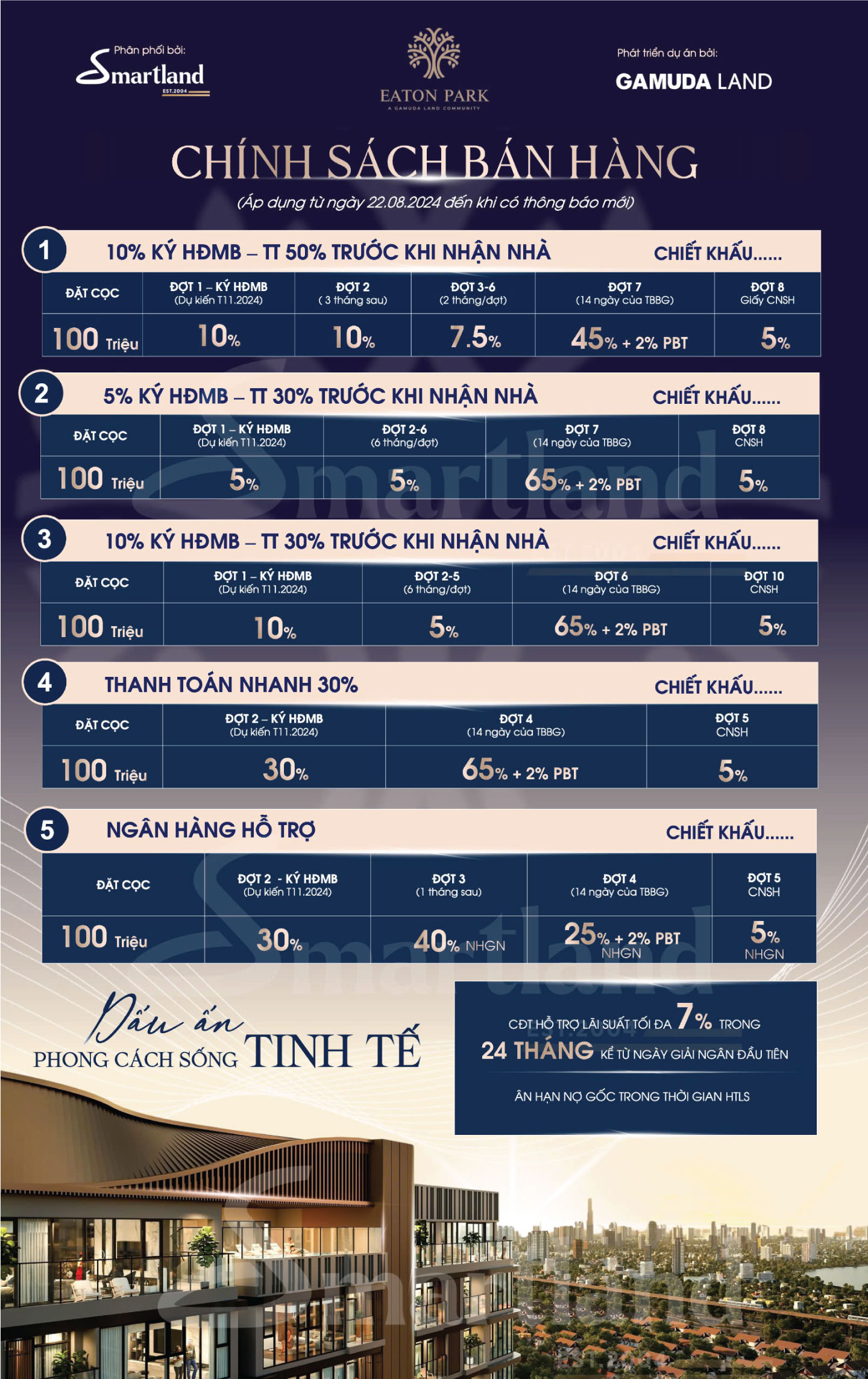 chính sách bán hàng eaton park